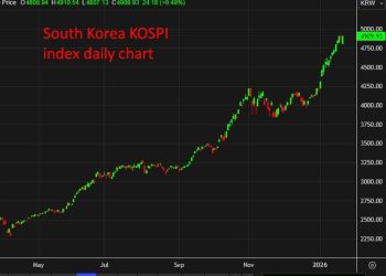 South Korea economy contracts in Q4 as growth sharply misses forecasts