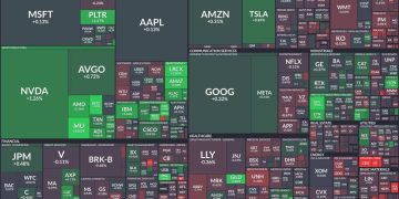 Tech and semiconductor stocks surge while healthcare faces a downturn