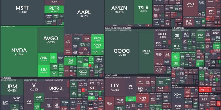 Tech and semiconductor stocks surge while healthcare faces a downturn