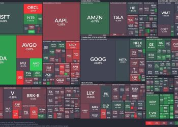 Tech sector resilience: Nvidia soars while Intel struggles