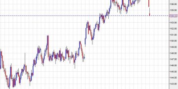 USD/JPY falls to a fresh low as official sees a “high sense of urgency”
