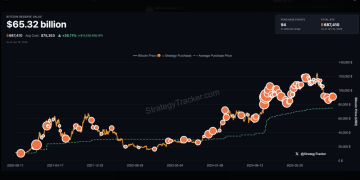 Bitcoin Bulls Fired Up As Saylor Teases ‘Bigger Orange’