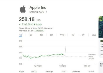 Apple beats Q1 estimates as iPhone revenue jumps and China surprises