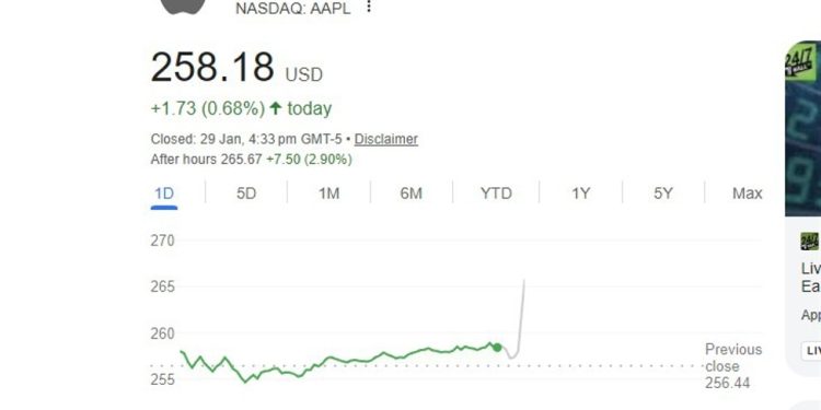 Apple beats Q1 estimates as iPhone revenue jumps and China surprises