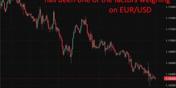 EUR wobbles – France budget at risk as confidence votes threaten government collapse