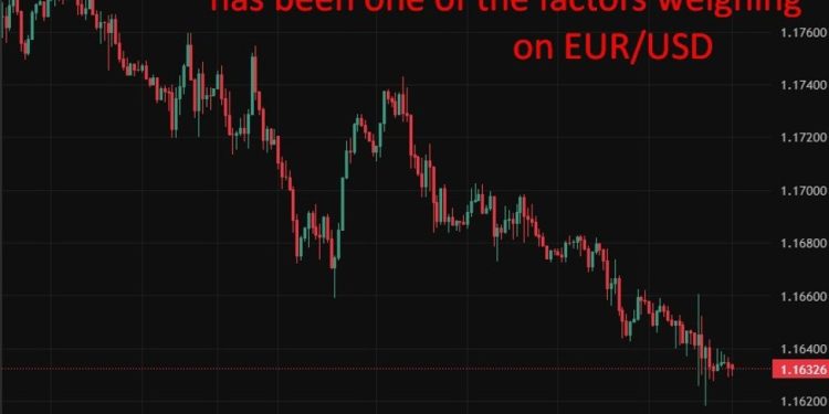 EUR wobbles – France budget at risk as confidence votes threaten government collapse