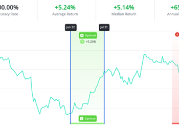 What New Year’s Resolutions Reveal About Market Timing