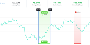 What New Year’s Resolutions Reveal About Market Timing