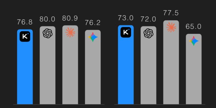 Move over, Claude: Moonshot’s new AI model lets you vibe-code from a single video upload