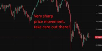 investingLive Asia-Pacific FX news wrap: Silver slammed lower