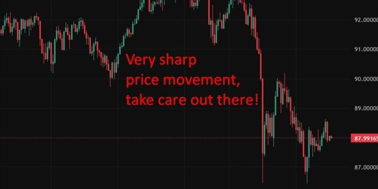 investingLive Asia-Pacific FX news wrap: Silver slammed lower