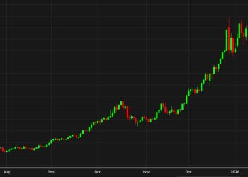 Gold and silver fight to finish the week above big psychological levels