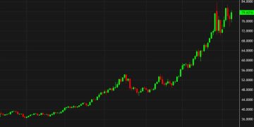 Gold and silver fight to finish the week above big psychological levels