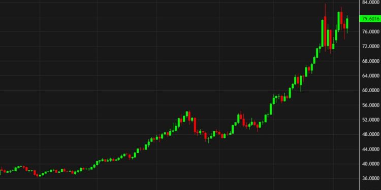 Gold and silver fight to finish the week above big psychological levels