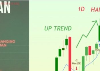 Gold Daily Analysis (19 January 2026): Hanging Man Pattern and Market Context – Analytics & Forecasts – 17 January 2026