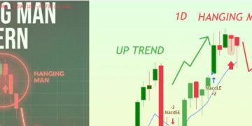Gold Daily Analysis (19 January 2026): Hanging Man Pattern and Market Context – Analytics & Forecasts – 17 January 2026