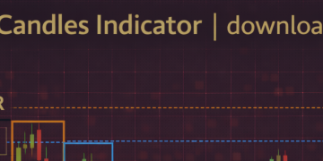 IDR Candles Indicator – Trading Systems – 19 January 2026