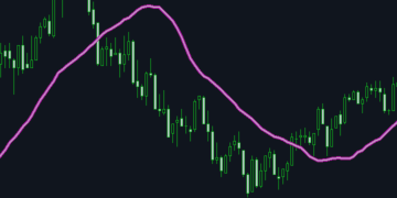 Unlock the secret of successful trend trading with the Anti EMA indicator! – Analytics & Forecasts – 21 January 2026
