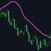 Unlock the secret of successful trend trading with the Anti EMA indicator! – Analytics & Forecasts – 21 January 2026