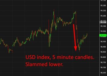investingLive Asia-Pacific FX news wrap: Trump attacks Fed, Powell attacks back