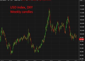 TD Securities: Dollar weakness overdone, only modest downside seen in 2026