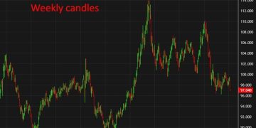 TD Securities: Dollar weakness overdone, only modest downside seen in 2026