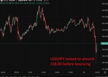 Yen rose as intervention warnings meet talk of earlier BOJ rate hikes (April hike risk)