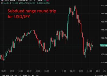 investingLive Asia-Pacific FX news wrap: RBA push back, cutting cycle in the past