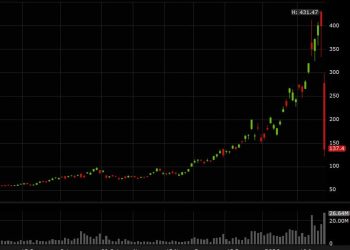Keep a close eye on the silver ETFs — AGQ down 66%