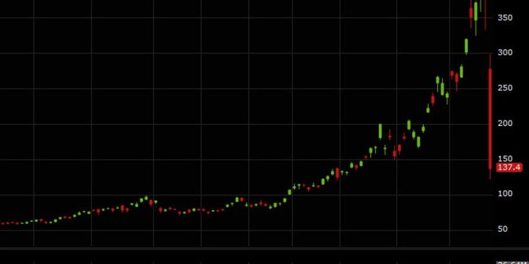 Keep a close eye on the silver ETFs — AGQ down 66%