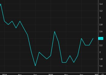 Canada January CPI +2.3% y/y vs +2.4% expected
