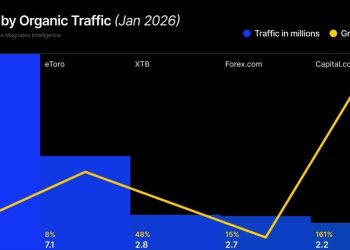 Weekly Digest: Kraken Posts 50 Cyprus Jobs, Adding MiFID Role; Netherlands Bans Polymarket