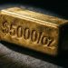 Decisive moment for gold as the recovery continues