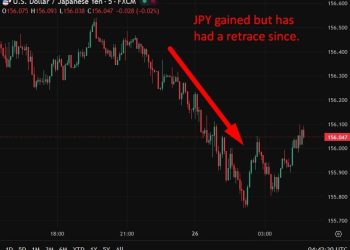 investingLive Asia-Pacific FX news wrap: Hawkish BoJ (Ueda & Takata) boost JPY