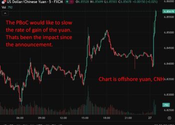 PBOC cuts FX risk reserve ratio to 0%, slowing yuan appreciation