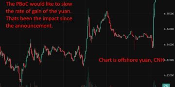 PBOC cuts FX risk reserve ratio to 0%, slowing yuan appreciation