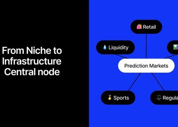 Inside the Prediction Markets: Working Their Way Into Wall Street and Beyond