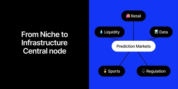 Inside the Prediction Markets: Working Their Way Into Wall Street and Beyond