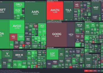 Tech sector surges: Semiconductor stocks lead the rally while Amazon slides