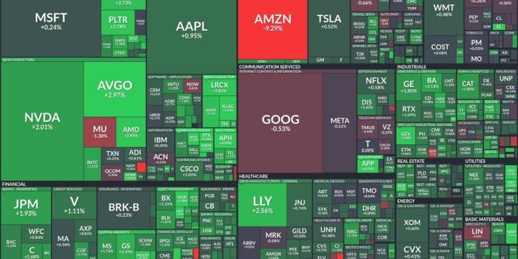 Tech sector surges: Semiconductor stocks lead the rally while Amazon slides