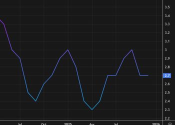 US January CPI +2.4% y/y vs +2.5% expected