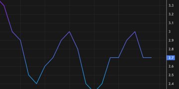 US January CPI +2.4% y/y vs +2.5% expected
