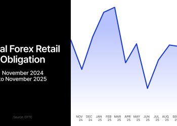 Weekly Roundup: Octa Entity to Launch New Broker; XTB’s CFD Era Fades