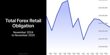 Weekly Roundup: Octa Entity to Launch New Broker; XTB’s CFD Era Fades