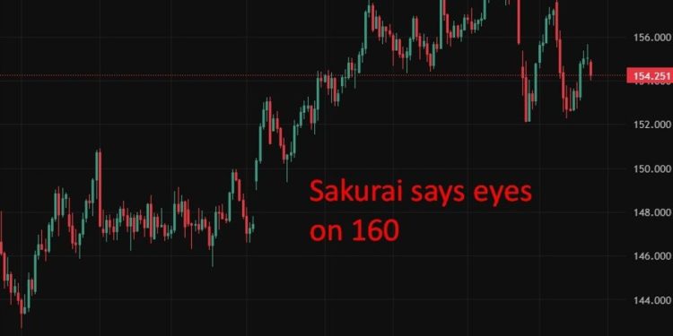 BOJ could hike in March if yen weakens, says ex-policymaker Sakurai