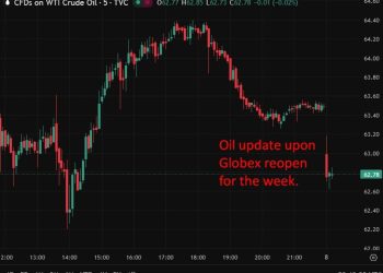 US Globex is open for the new week. US equities up while oil has opened lower