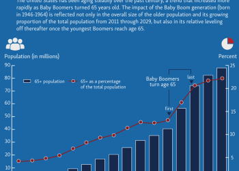 An Inevitable Megatrend to Invest in Today