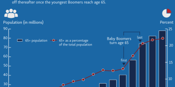 An Inevitable Megatrend to Invest in Today