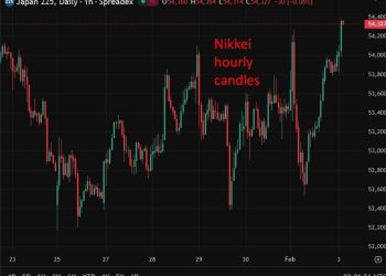 Japanese stocks surge as tech rebounds, banks boost risk appetite. KOSPI rockets.