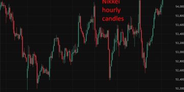 Japanese stocks surge as tech rebounds, banks boost risk appetite. KOSPI rockets.